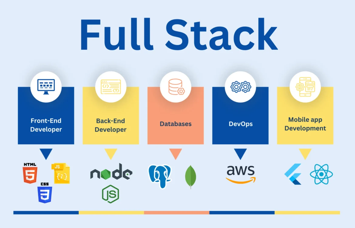 Learn Everything in One Full Stack Course in Pune