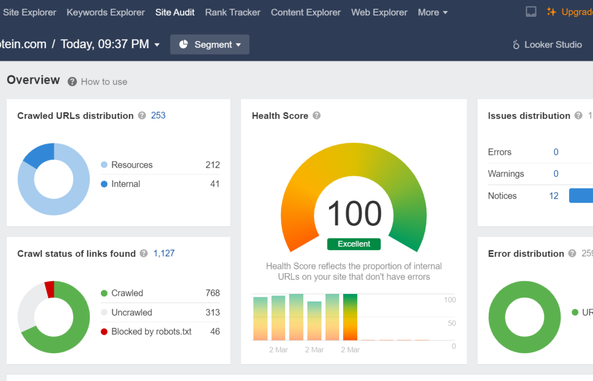 Best Affordable Technical SEO Services