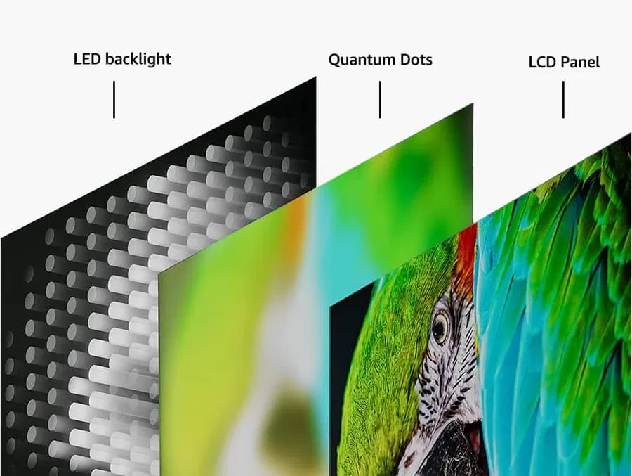 Quantum Dots Modern Display Technology: Particles Big Impact